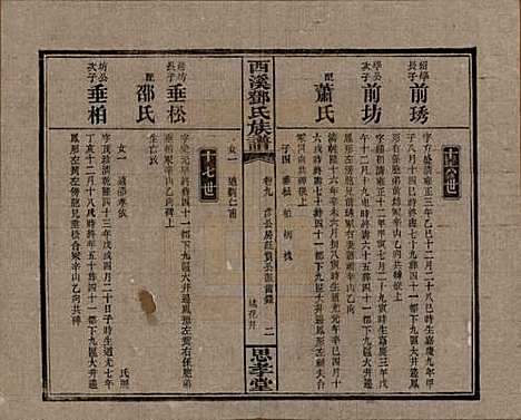 湖南[邓姓] 西溪邓氏族谱四十卷卷首三卷 — 民国十七年（1928）_九.pdf