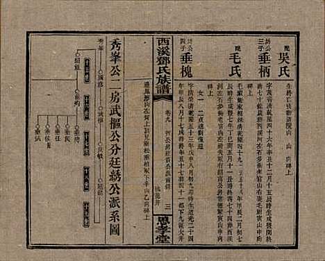 湖南[邓姓] 西溪邓氏族谱四十卷卷首三卷 — 民国十七年（1928）_九.pdf