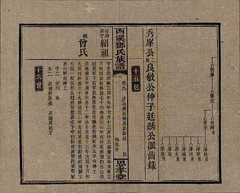 湖南[邓姓] 西溪邓氏族谱四十卷卷首三卷 — 民国十七年（1928）_九.pdf