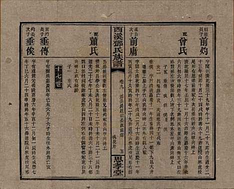 湖南[邓姓] 西溪邓氏族谱四十卷卷首三卷 — 民国十七年（1928）_九.pdf