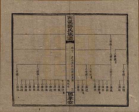 湖南[邓姓] 西溪邓氏族谱四十卷卷首三卷 — 民国十七年（1928）_十.pdf