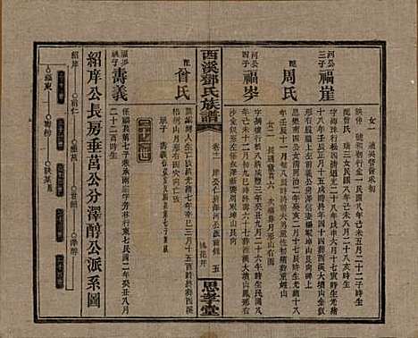 湖南[邓姓] 西溪邓氏族谱四十卷卷首三卷 — 民国十七年（1928）_十一.pdf