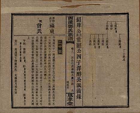 湖南[邓姓] 西溪邓氏族谱四十卷卷首三卷 — 民国十七年（1928）_十一.pdf