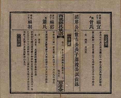 湖南[邓姓] 西溪邓氏族谱四十卷卷首三卷 — 民国十七年（1928）_十二.pdf