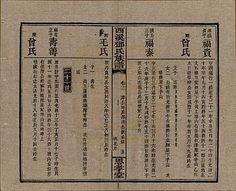 湖南[邓姓] 西溪邓氏族谱四十卷卷首三卷 — 民国十七年（1928）_十二.pdf