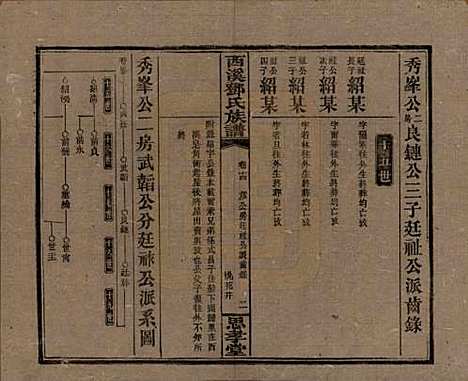 湖南[邓姓] 西溪邓氏族谱四十卷卷首三卷 — 民国十七年（1928）_十四.pdf