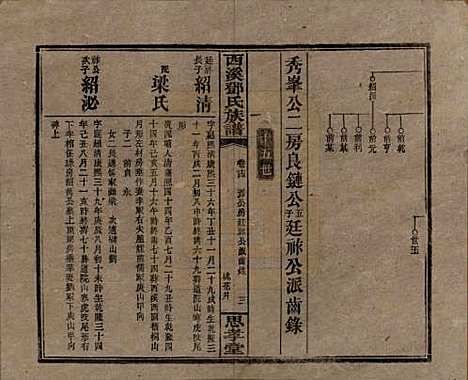 湖南[邓姓] 西溪邓氏族谱四十卷卷首三卷 — 民国十七年（1928）_十四.pdf