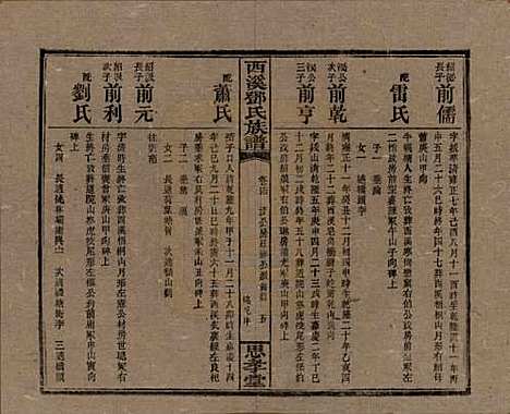 湖南[邓姓] 西溪邓氏族谱四十卷卷首三卷 — 民国十七年（1928）_十四.pdf