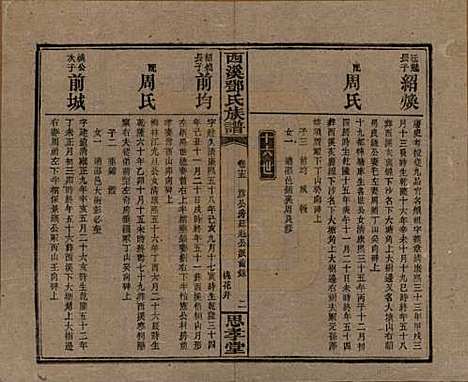 湖南[邓姓] 西溪邓氏族谱四十卷卷首三卷 — 民国十七年（1928）_十五.pdf