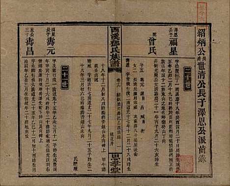 湖南[邓姓] 西溪邓氏族谱四十卷卷首三卷 — 民国十七年（1928）_十六.pdf