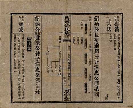 湖南[邓姓] 西溪邓氏族谱四十卷卷首三卷 — 民国十七年（1928）_十六.pdf