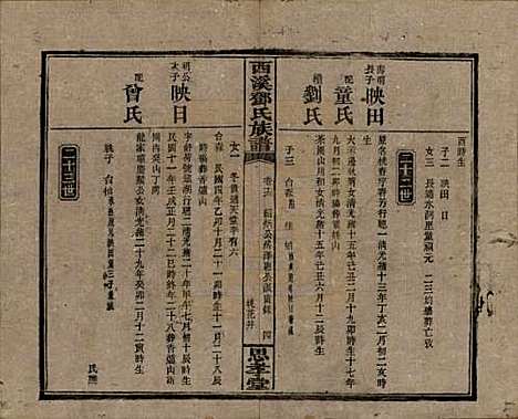 湖南[邓姓] 西溪邓氏族谱四十卷卷首三卷 — 民国十七年（1928）_十六.pdf