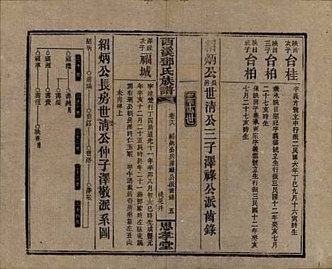 湖南[邓姓] 西溪邓氏族谱四十卷卷首三卷 — 民国十七年（1928）_十六.pdf