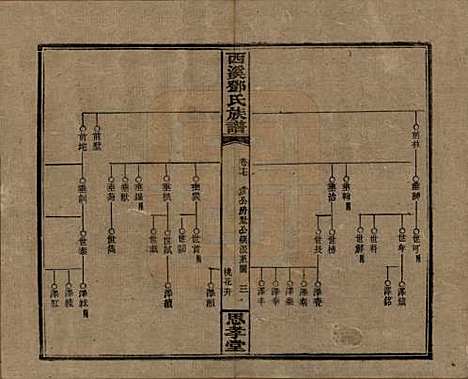 湖南[邓姓] 西溪邓氏族谱四十卷卷首三卷 — 民国十七年（1928）_十七.pdf