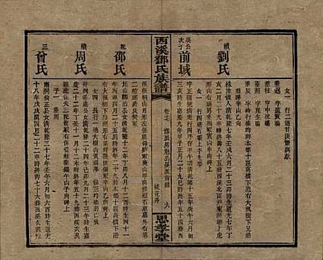 湖南[邓姓] 西溪邓氏族谱四十卷卷首三卷 — 民国十七年（1928）_十七.pdf