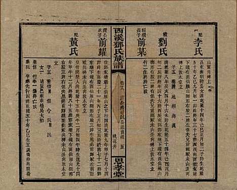 湖南[邓姓] 西溪邓氏族谱四十卷卷首三卷 — 民国十七年（1928）_十八.pdf