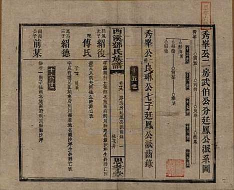 湖南[邓姓] 西溪邓氏族谱四十卷卷首三卷 — 民国十七年（1928）_十九.pdf