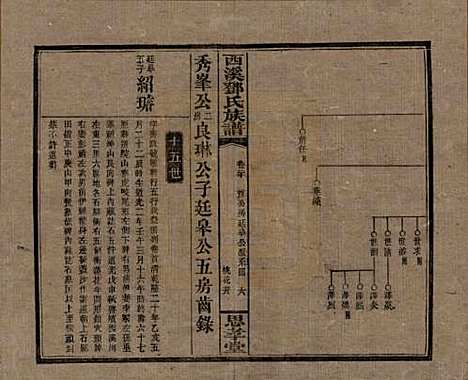 湖南[邓姓] 西溪邓氏族谱四十卷卷首三卷 — 民国十七年（1928）_二十.pdf