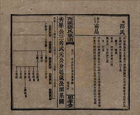 湖南[邓姓] 西溪邓氏族谱四十卷卷首三卷 — 民国十七年（1928）_二十二.pdf