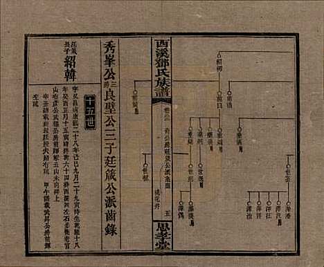 湖南[邓姓] 西溪邓氏族谱四十卷卷首三卷 — 民国十七年（1928）_二十二.pdf