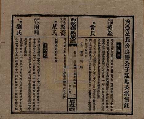 湖南[邓姓] 西溪邓氏族谱四十卷卷首三卷 — 民国十七年（1928）_二十三.pdf