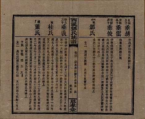 湖南[邓姓] 西溪邓氏族谱四十卷卷首三卷 — 民国十七年（1928）_二十三.pdf