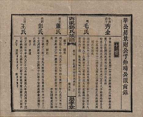 湖南[邓姓] 西溪邓氏族谱四十卷卷首三卷 — 民国十七年（1928）_二十四.pdf