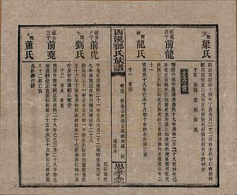 湖南[邓姓] 西溪邓氏族谱四十卷卷首三卷 — 民国十七年（1928）_二十五.pdf