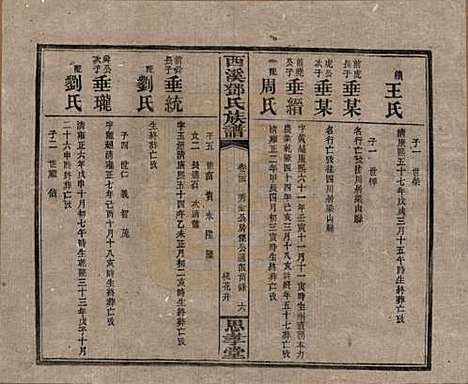 湖南[邓姓] 西溪邓氏族谱四十卷卷首三卷 — 民国十七年（1928）_二十五.pdf