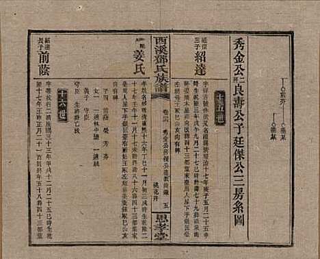 湖南[邓姓] 西溪邓氏族谱四十卷卷首三卷 — 民国十七年（1928）_二十六.pdf