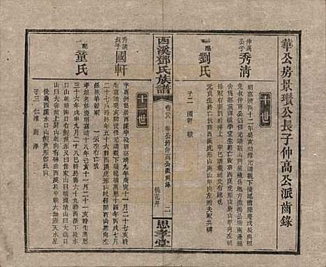 湖南[邓姓] 西溪邓氏族谱四十卷卷首三卷 — 民国十七年（1928）_二十八.pdf