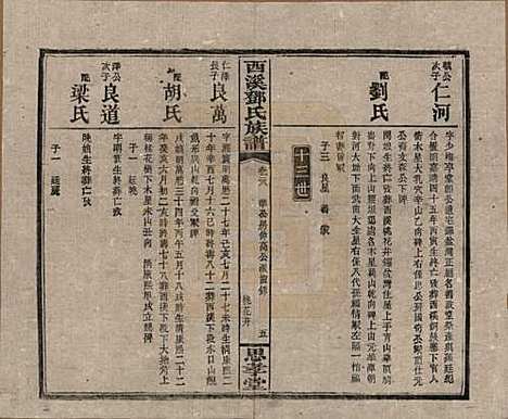 湖南[邓姓] 西溪邓氏族谱四十卷卷首三卷 — 民国十七年（1928）_二十八.pdf