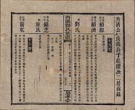 湖南[邓姓] 西溪邓氏族谱四十卷卷首三卷 — 民国十七年（1928）_二十九.pdf