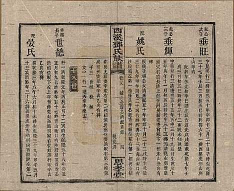 湖南[邓姓] 西溪邓氏族谱四十卷卷首三卷 — 民国十七年（1928）_二十九.pdf