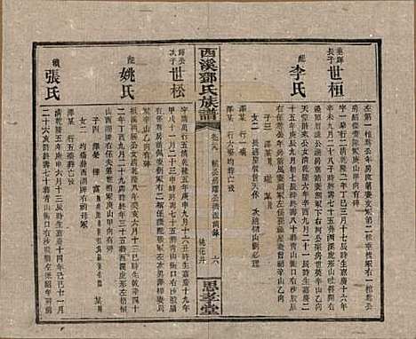 湖南[邓姓] 西溪邓氏族谱四十卷卷首三卷 — 民国十七年（1928）_二十九.pdf