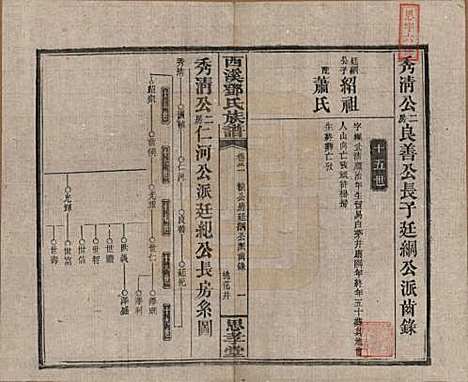 湖南[邓姓] 西溪邓氏族谱四十卷卷首三卷 — 民国十七年（1928）_三十一.pdf