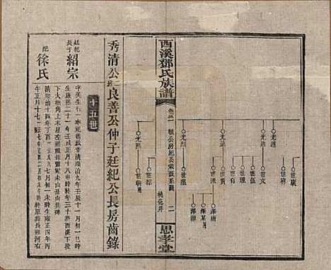 湖南[邓姓] 西溪邓氏族谱四十卷卷首三卷 — 民国十七年（1928）_三十一.pdf