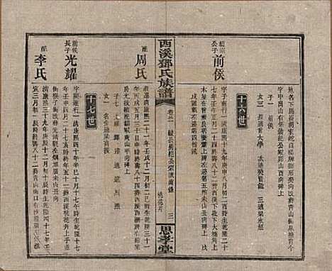 湖南[邓姓] 西溪邓氏族谱四十卷卷首三卷 — 民国十七年（1928）_三十一.pdf