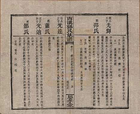 湖南[邓姓] 西溪邓氏族谱四十卷卷首三卷 — 民国十七年（1928）_三十一.pdf