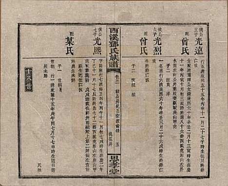 湖南[邓姓] 西溪邓氏族谱四十卷卷首三卷 — 民国十七年（1928）_三十一.pdf