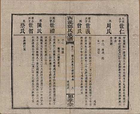 湖南[邓姓] 西溪邓氏族谱四十卷卷首三卷 — 民国十七年（1928）_三十一.pdf