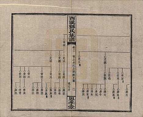 湖南[邓姓] 西溪邓氏族谱四十卷卷首三卷 — 民国十七年（1928）_三十二.pdf