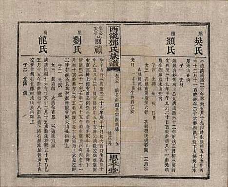 湖南[邓姓] 西溪邓氏族谱四十卷卷首三卷 — 民国十七年（1928）_三十二.pdf