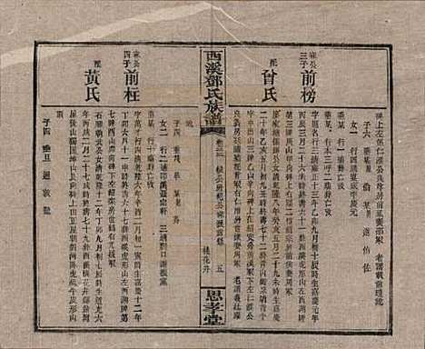 湖南[邓姓] 西溪邓氏族谱四十卷卷首三卷 — 民国十七年（1928）_三十三.pdf