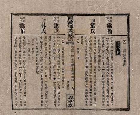 湖南[邓姓] 西溪邓氏族谱四十卷卷首三卷 — 民国十七年（1928）_三十三.pdf