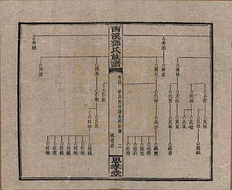 湖南[邓姓] 西溪邓氏族谱四十卷卷首三卷 — 民国十七年（1928）_三十四.pdf