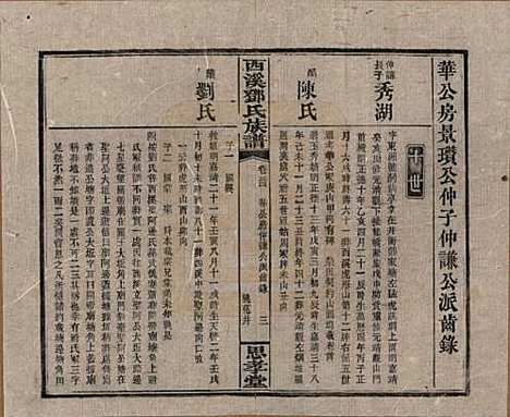 湖南[邓姓] 西溪邓氏族谱四十卷卷首三卷 — 民国十七年（1928）_三十四.pdf