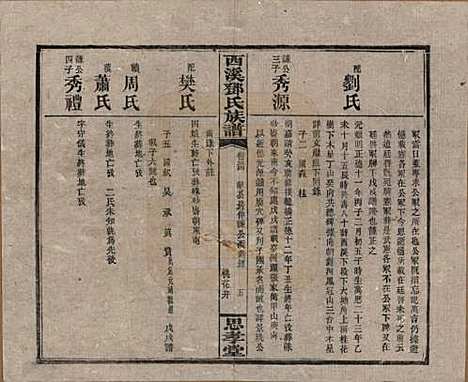 湖南[邓姓] 西溪邓氏族谱四十卷卷首三卷 — 民国十七年（1928）_三十四.pdf