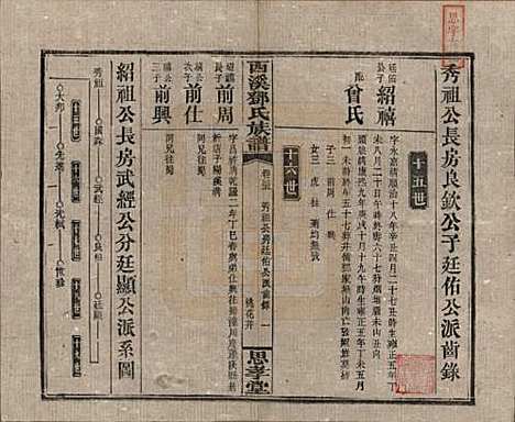 湖南[邓姓] 西溪邓氏族谱四十卷卷首三卷 — 民国十七年（1928）_三十五.pdf