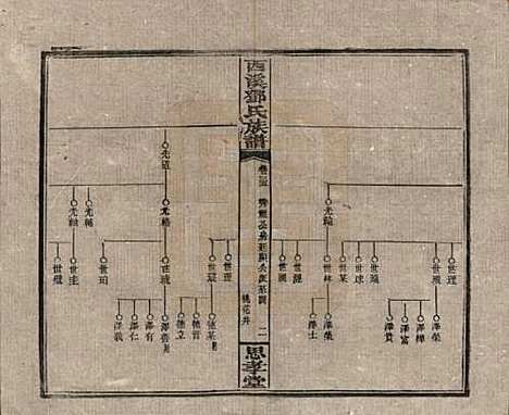 湖南[邓姓] 西溪邓氏族谱四十卷卷首三卷 — 民国十七年（1928）_三十五.pdf